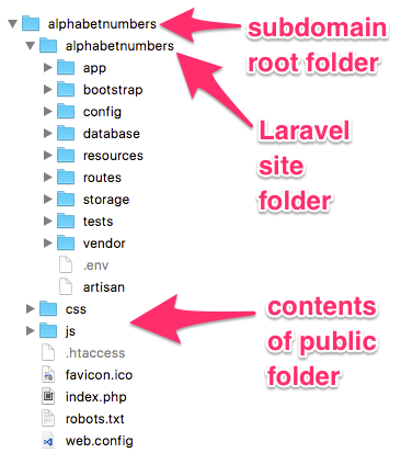 Folder structure for running Laravel from site root folder
